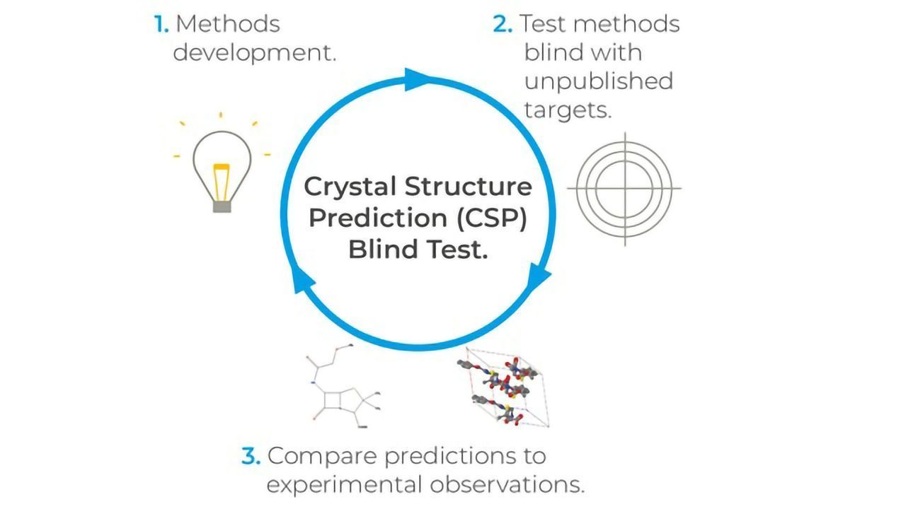 7th CSP Blind Test Begins
