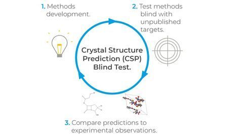 7th CSP Blind Test Begins