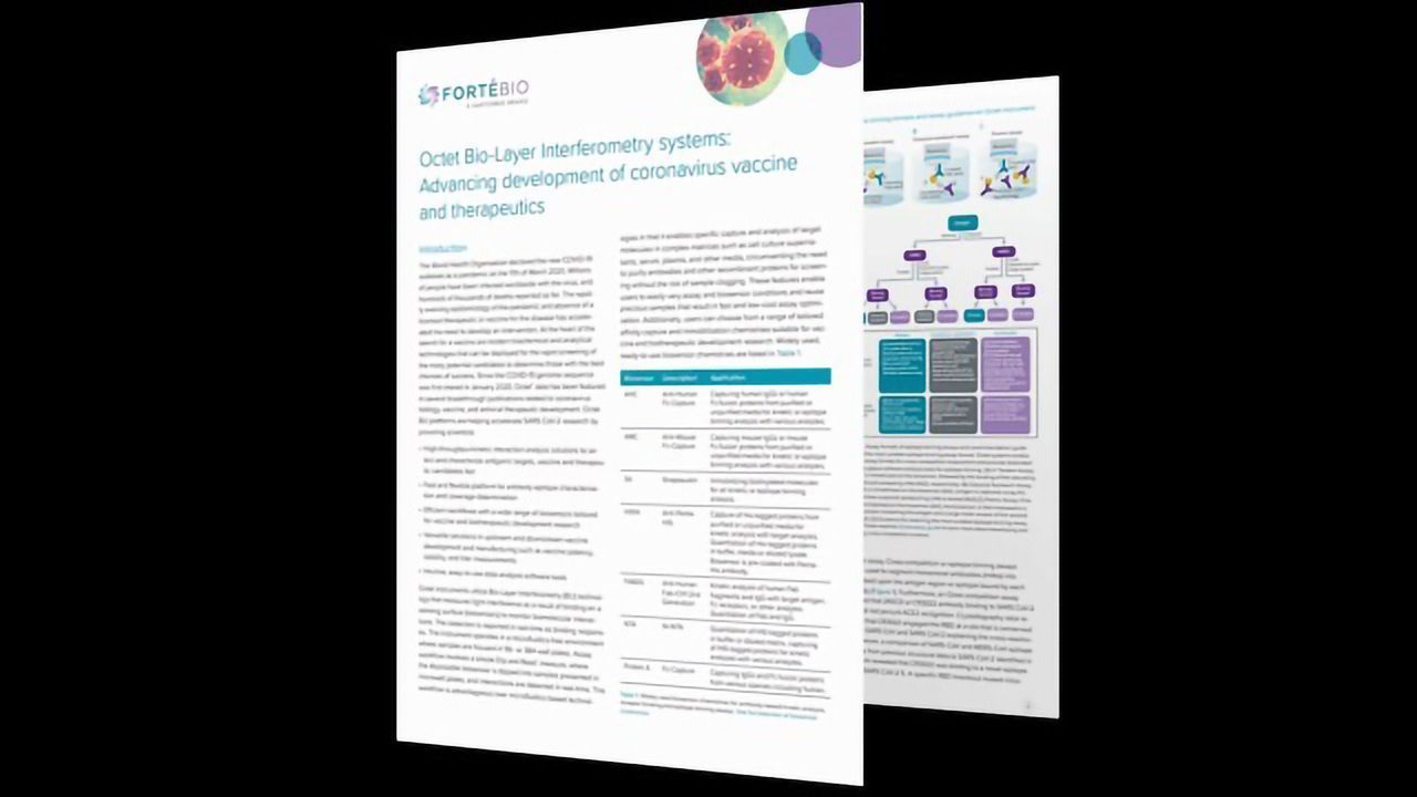 Advancing Development of Coronavirus Vaccines and Therapeutics