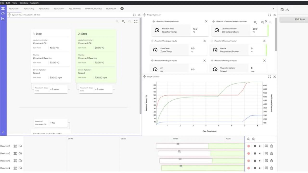 H.E.L Group Introduces LabCONSOL laboratory automation software
