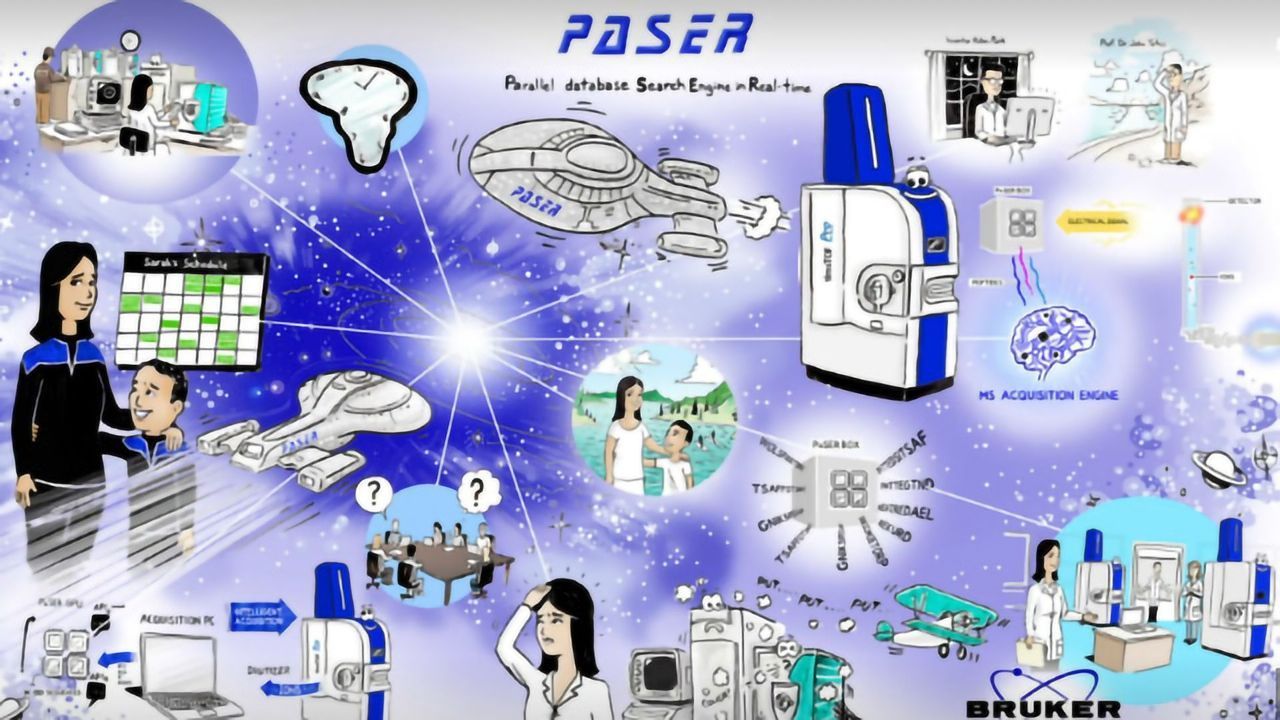 PaSER - Parallel Database Search Engine in Real Time