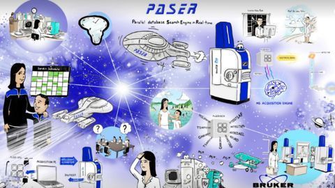 PaSER - Parallel Database Search Engine in Real Time