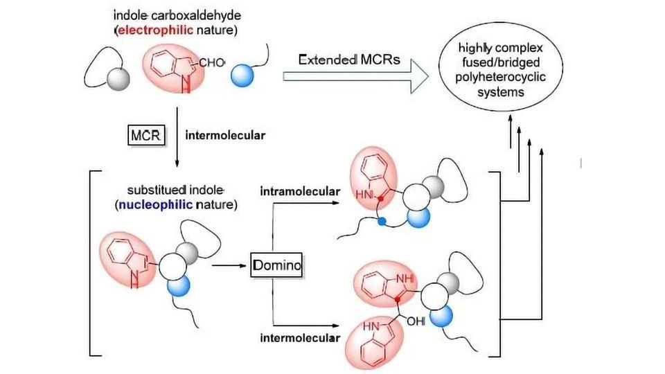 New Approach Eases the Synthesis of Structurally Complex Molecules content piece image