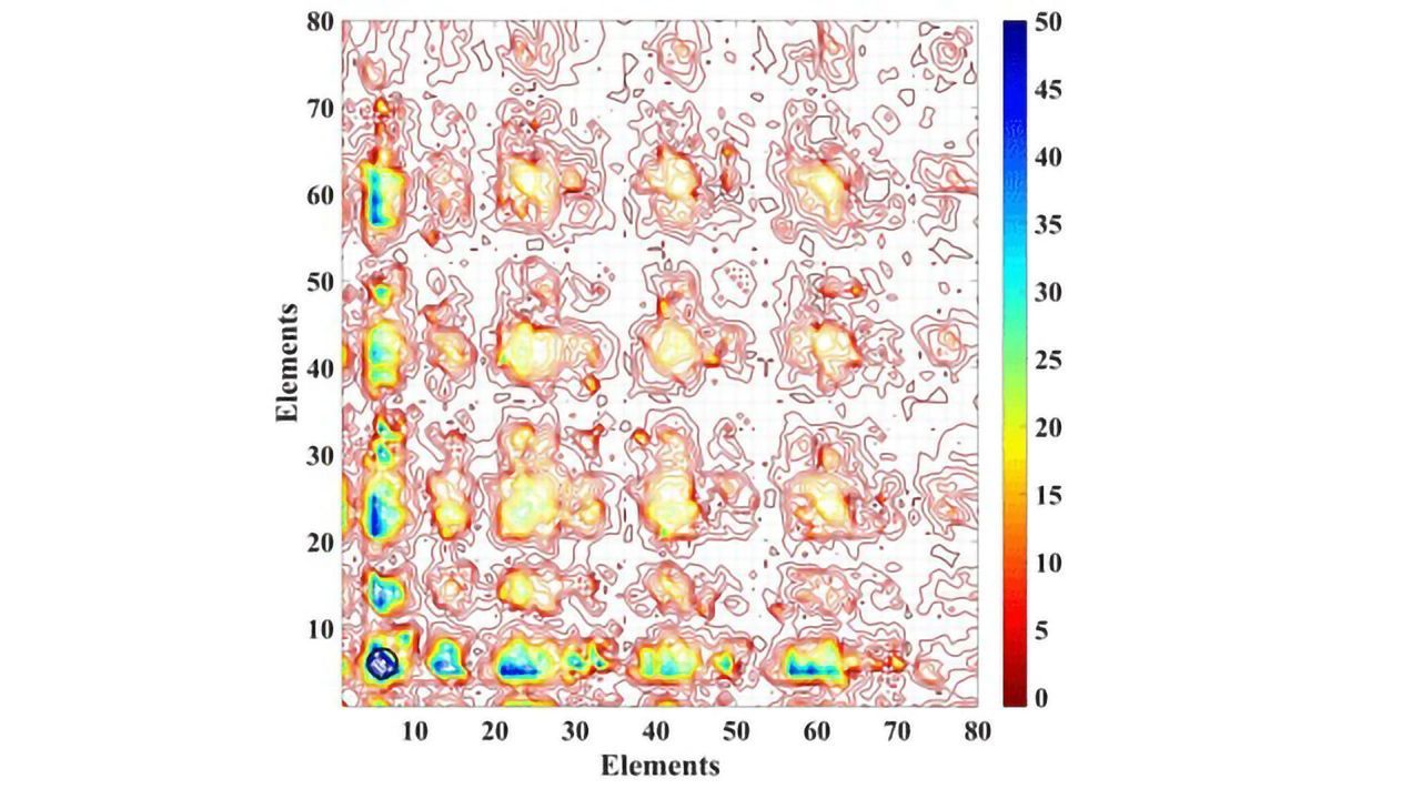 Chemical Space Mapping Helps To Crack Material Property Conundrums