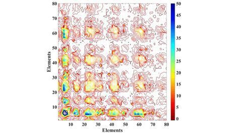 Chemical Space Mapping Helps To Crack Material Property Conundrums