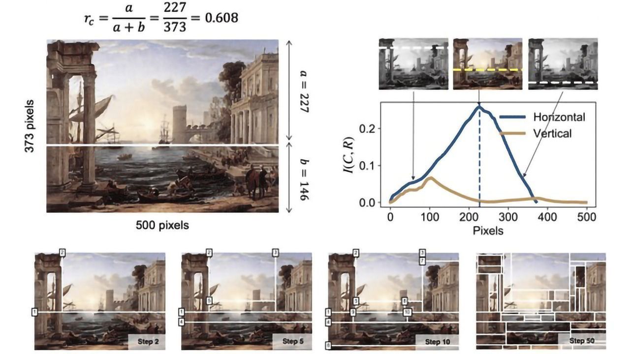Algorithms Analyze Art's Big Questions