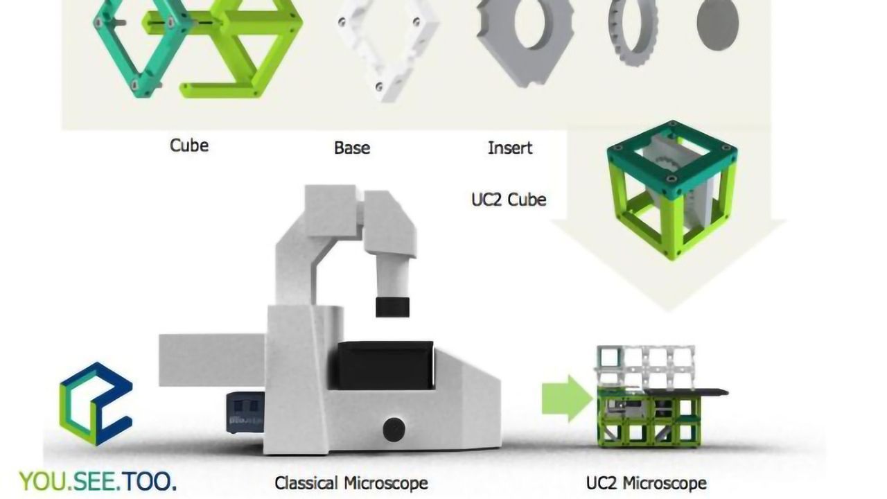 Open Source Optical Toolbox Provides Microscopes for All