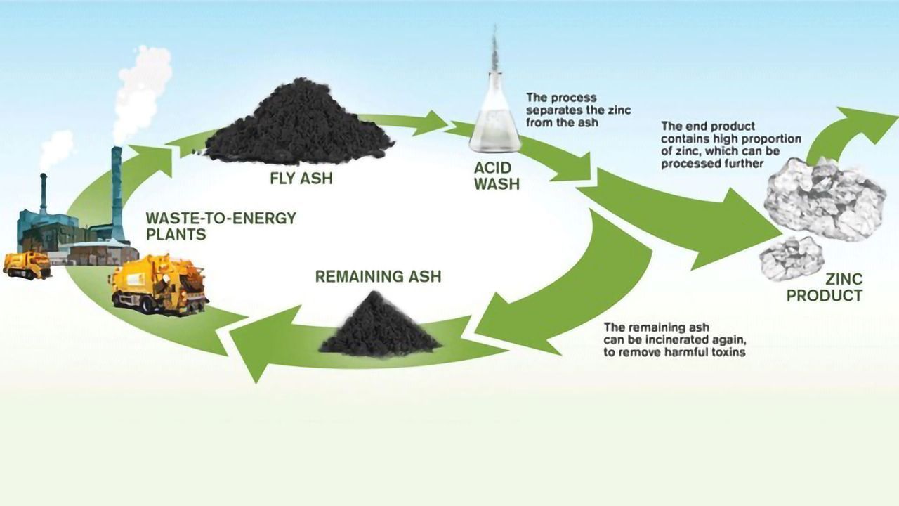Precious Metals Extracted From Waste Ash