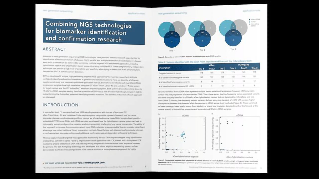 Combining NGS Technologies for Biomarker Identification and Confirmation Research