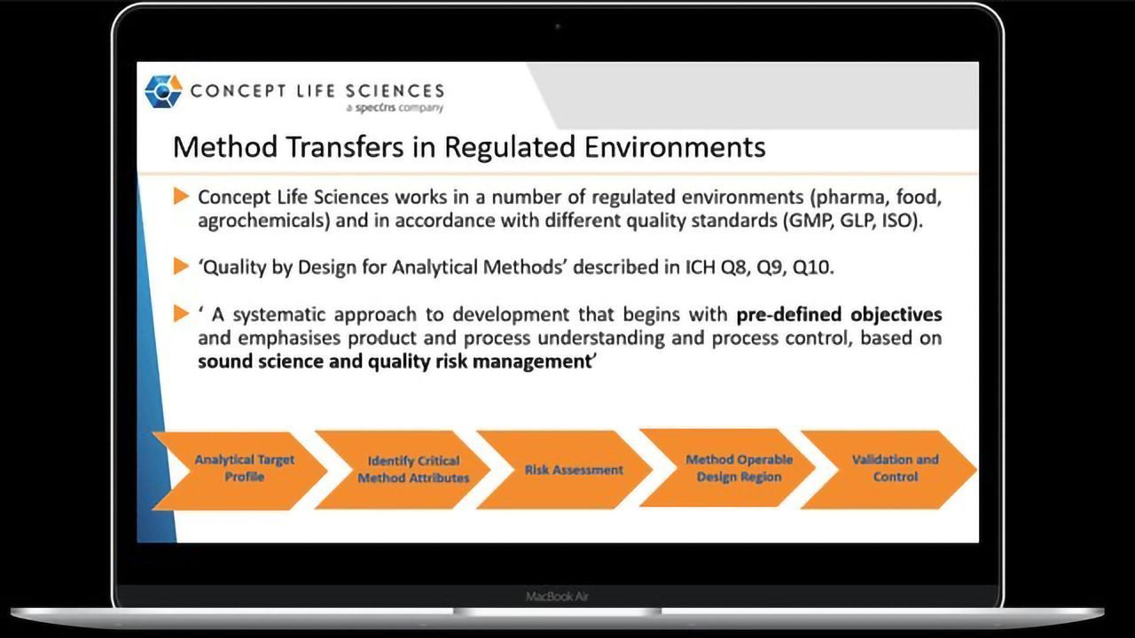 Transferring of Measuring Methods in a Regulated Environment