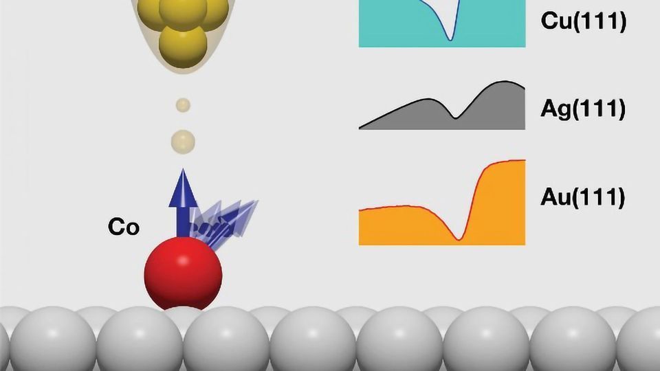 Kondo Effect "Proof" Called Into Question content piece image