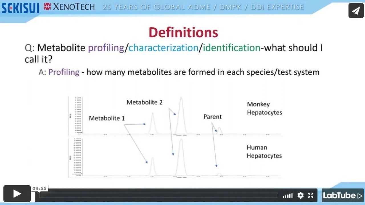 Metabolite ID/Characterization Studies FAQ