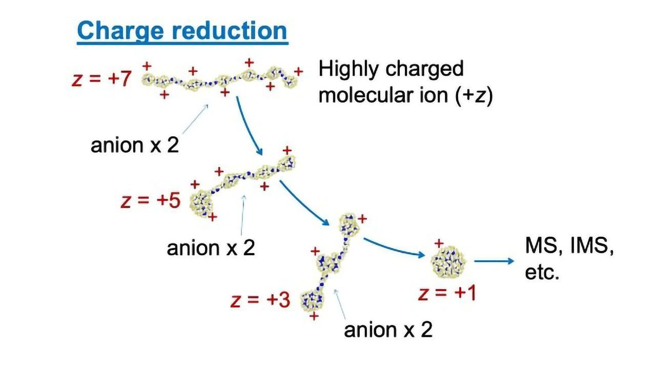 Mass Spectrometry Advance Could Lead to Sensitivity Gains