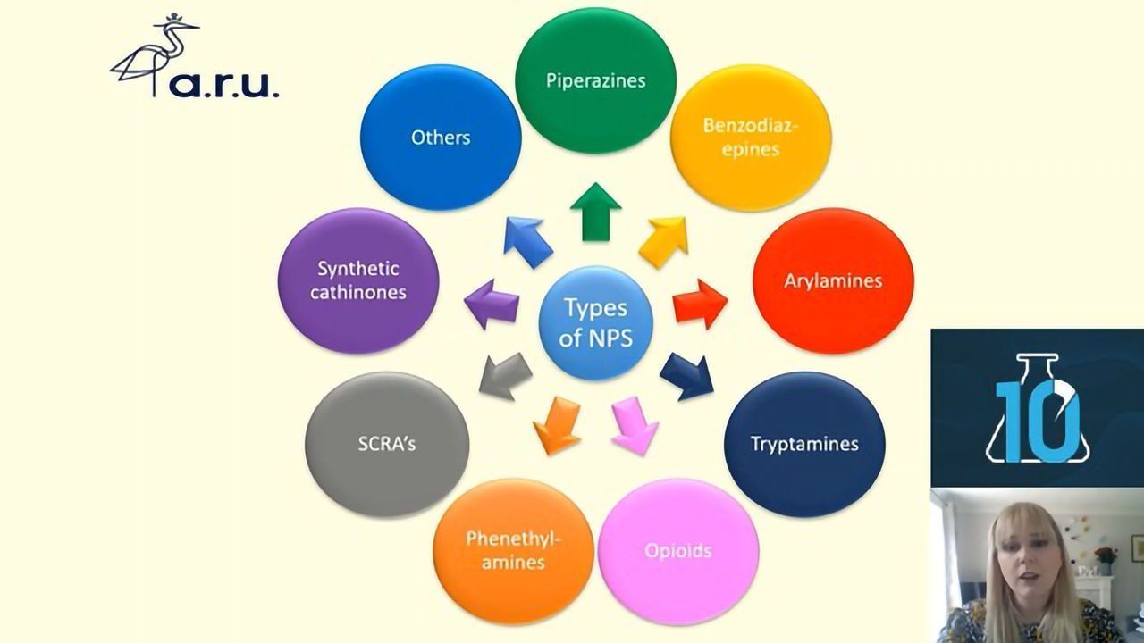 Detecting Psychoactive Substances in Forensic Toxicology