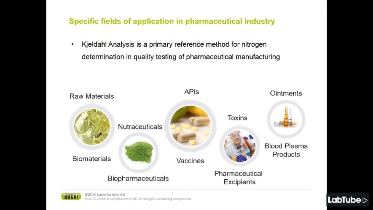 How To Achieve Compliance in QC of Nitrogen-Containing Compounds