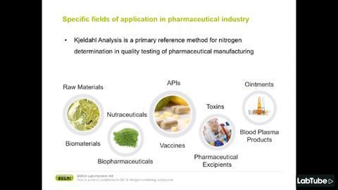 How To Achieve Compliance in QC of Nitrogen-Containing Compounds