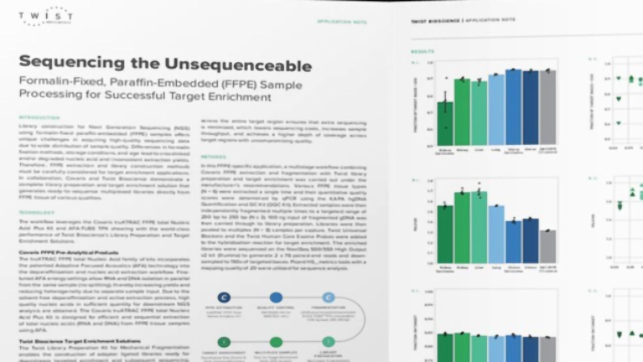 Sequencing the Unsequenceable