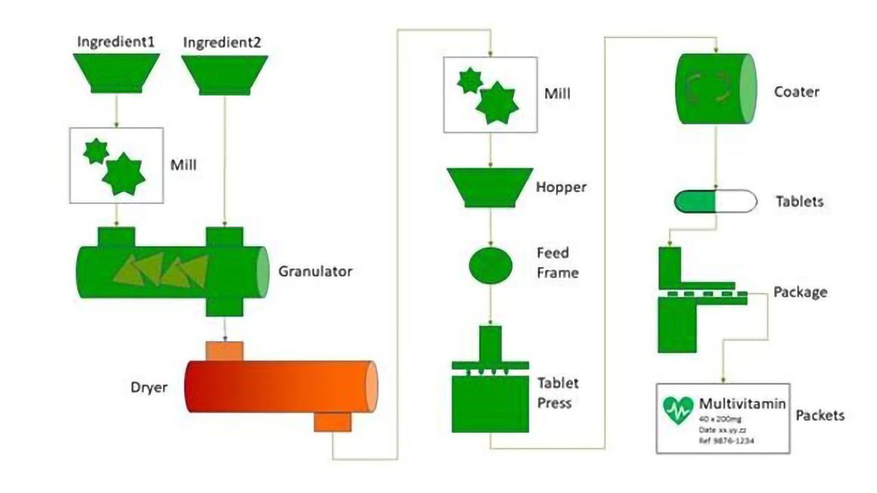 Extended Regulated Manufacturing LIMS Released by Autoscribe Informatics