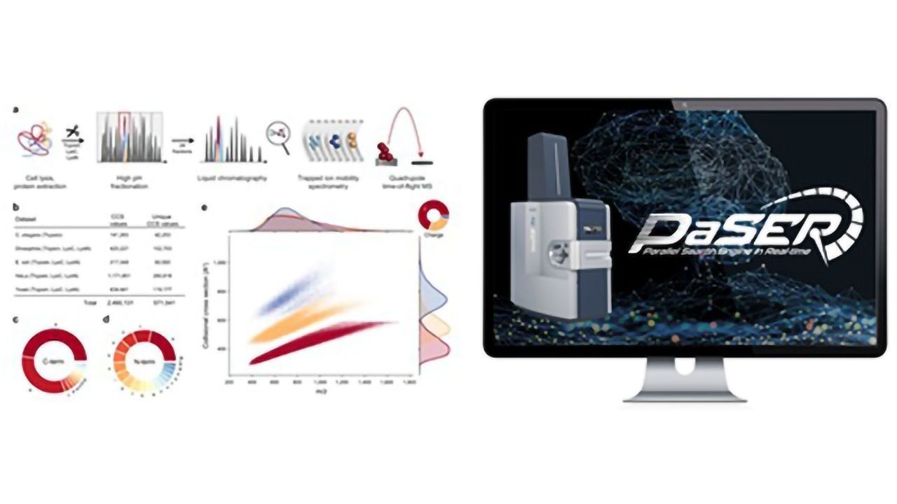 Bruker Announces New Plasma Proteomics Software and Cross-linking Consumables