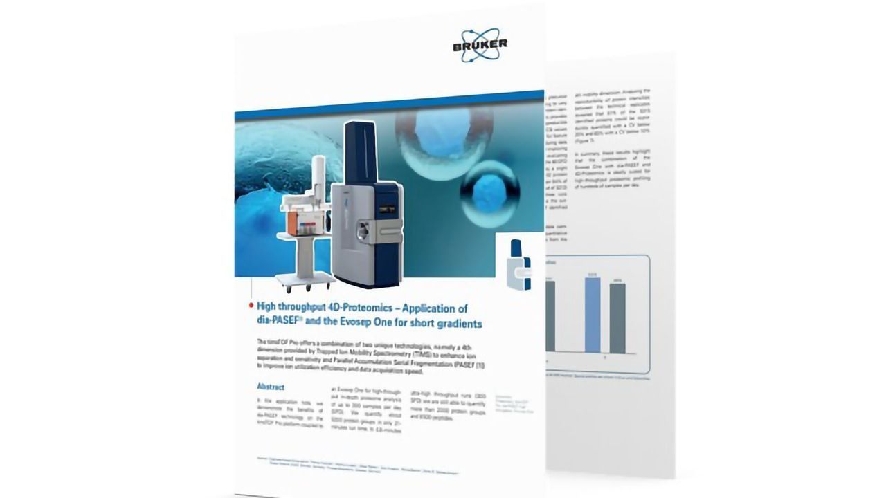 High Throughput 4D-Proteomics