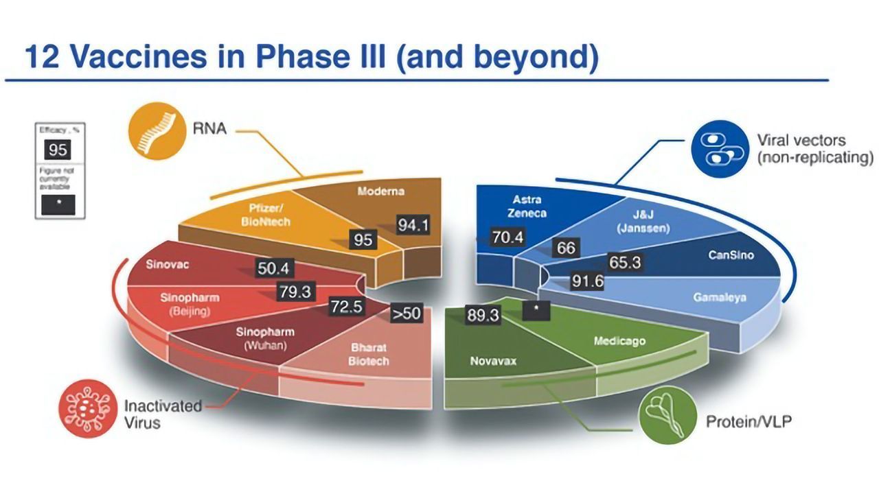 New Study Provides Global Analysis of COVID-19 Vaccines