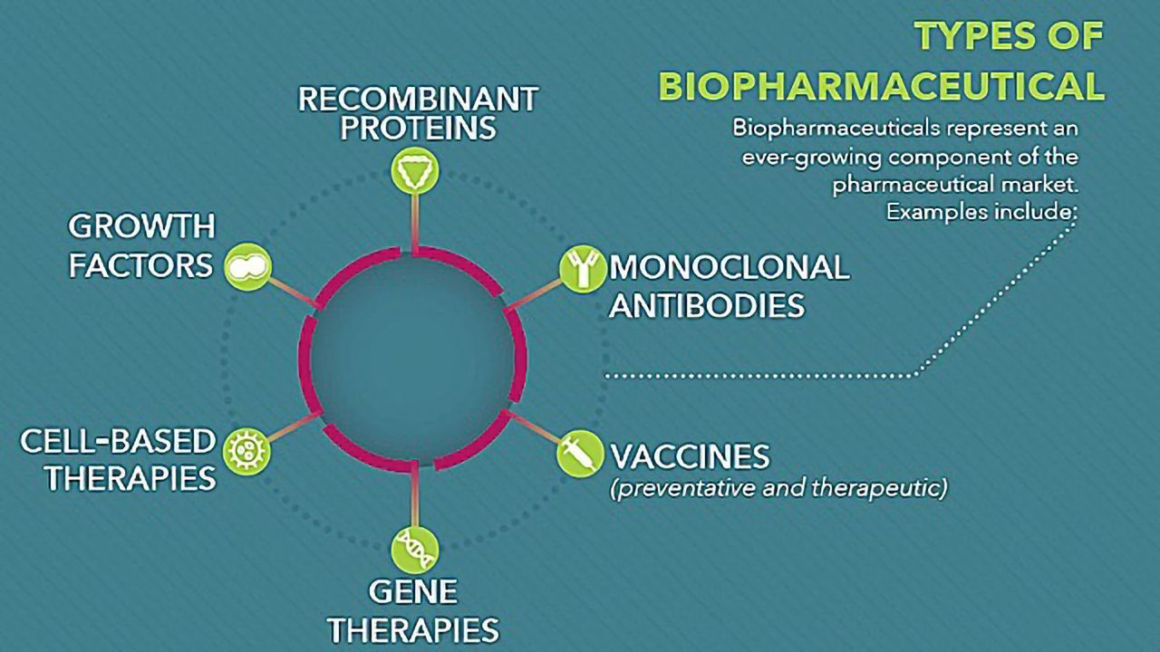 Biopharmaceutical Analysis