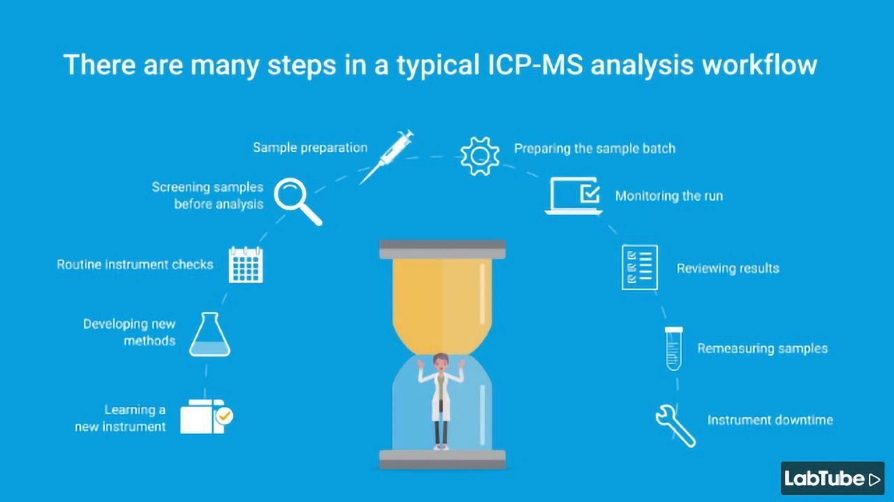 Free Your ICP-MS Workflow From Common Time Traps