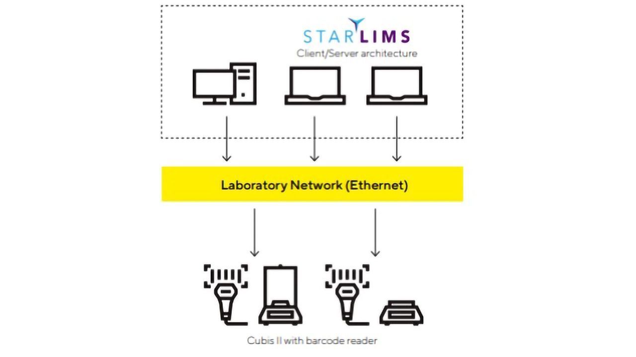 Integrating Laboratory Equipment Into Computerized Systems
