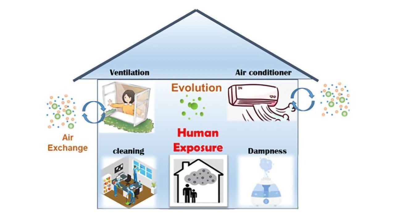 Improving Our Understanding of The Link Between Indoor and Outdoor Air Quality