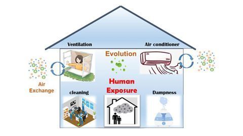 Improving Our Understanding of The Link Between Indoor and Outdoor Air Quality