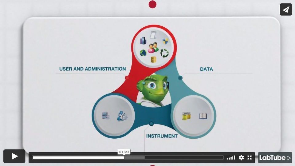 Chromeleon 7 CDS Software - Built for Compliance content piece image