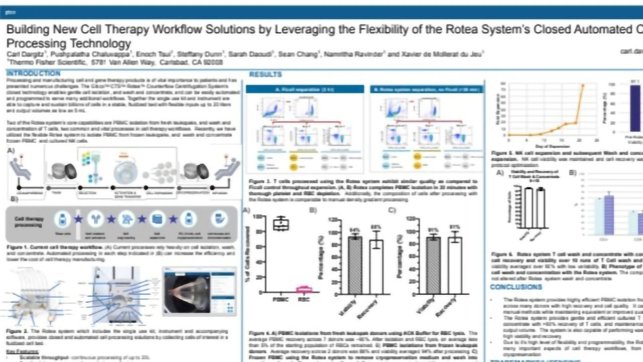 Building New Cell Therapy Workflow Solutions with Closed Automated Technology