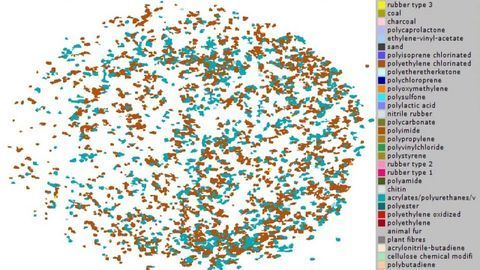 Solution Found for Measuring Potentially Harmful Plastic Particles in Human Sewage