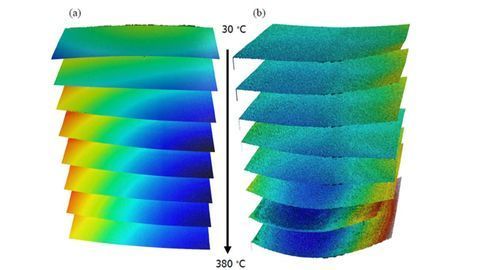 Sensofar and Linkam Develop Technique For Characterising The Temperature-Induced Topographical Evolution of Nanoscale Materials
