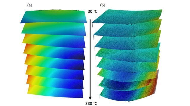 Sensofar and Linkam Develop Technique For Characterising The Temperature-Induced Topographical Evolution of Nanoscale Materials content piece image 