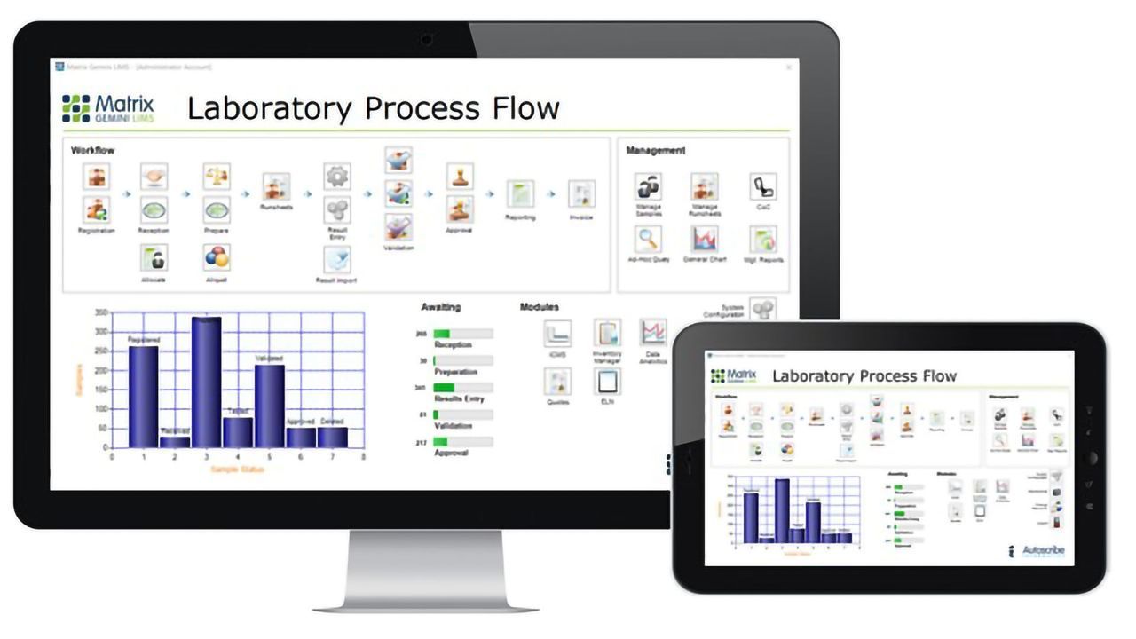 Autoscribe Continues To Drive Technology With Matrix Gemini LIMS V6.0