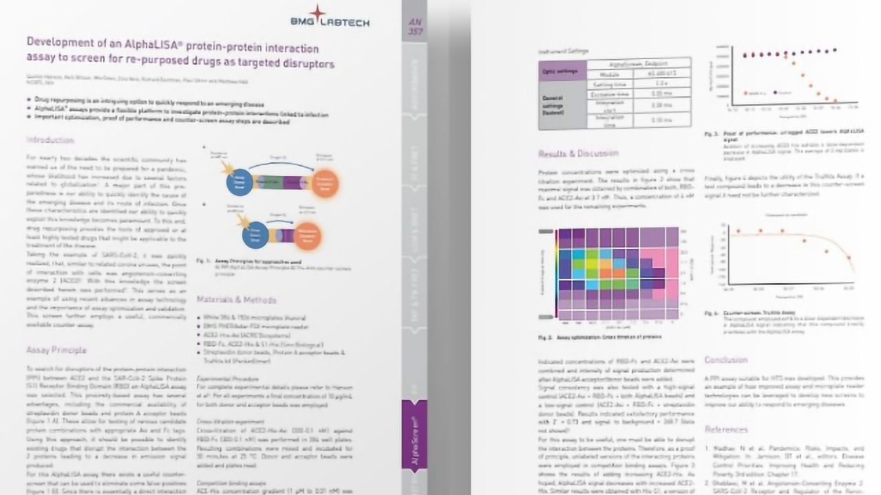 Development of an AlphaLISA Protein-Protein Interaction Assay To Screen for Re-Purposed Drugs as Targeted Disruptors