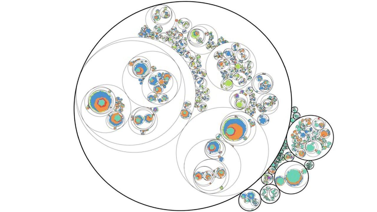 Tracking Metastatic Cancer at the Single-Cell Level