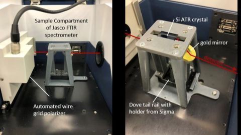 Reaching Crystal Structures of Extremely Thin Films With FT-IR