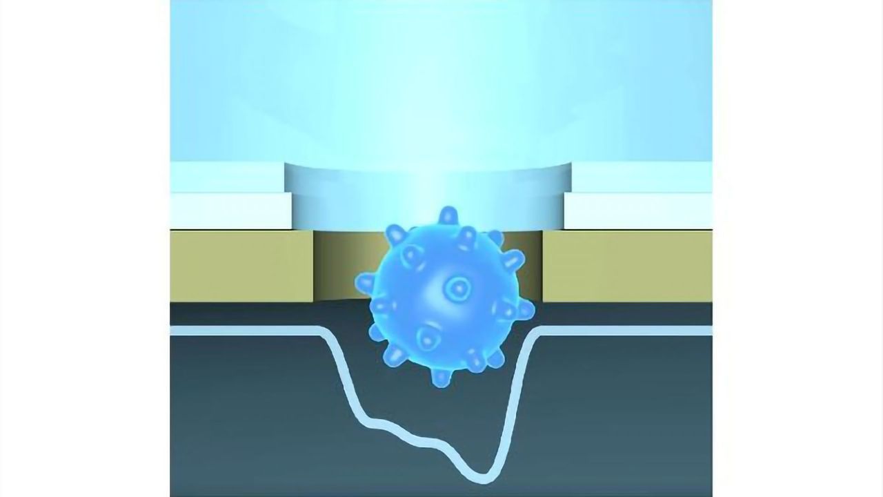 Intelligent Nanopore System Rapidly Detects SARS-CoV-2
