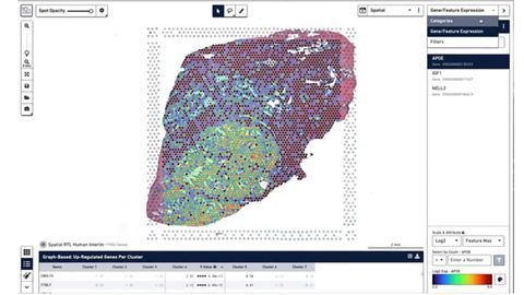 10x Genomics Unlocks Whole Transcriptome Analysis in FFPE Tissues With New Visium Assay 10x Genomics Unlocks Whole Transcriptome Analysis in FFPE Tissues With New Visium Assay