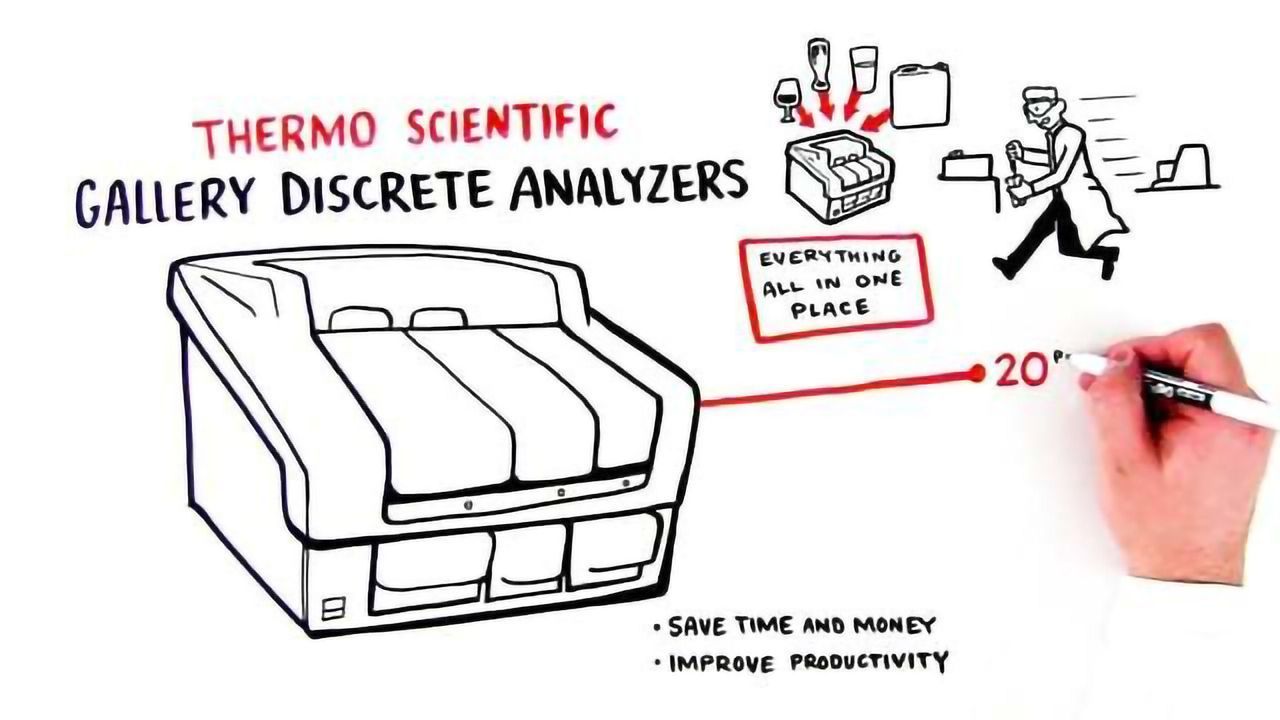 Automate Your Wet Chemical Analysis
