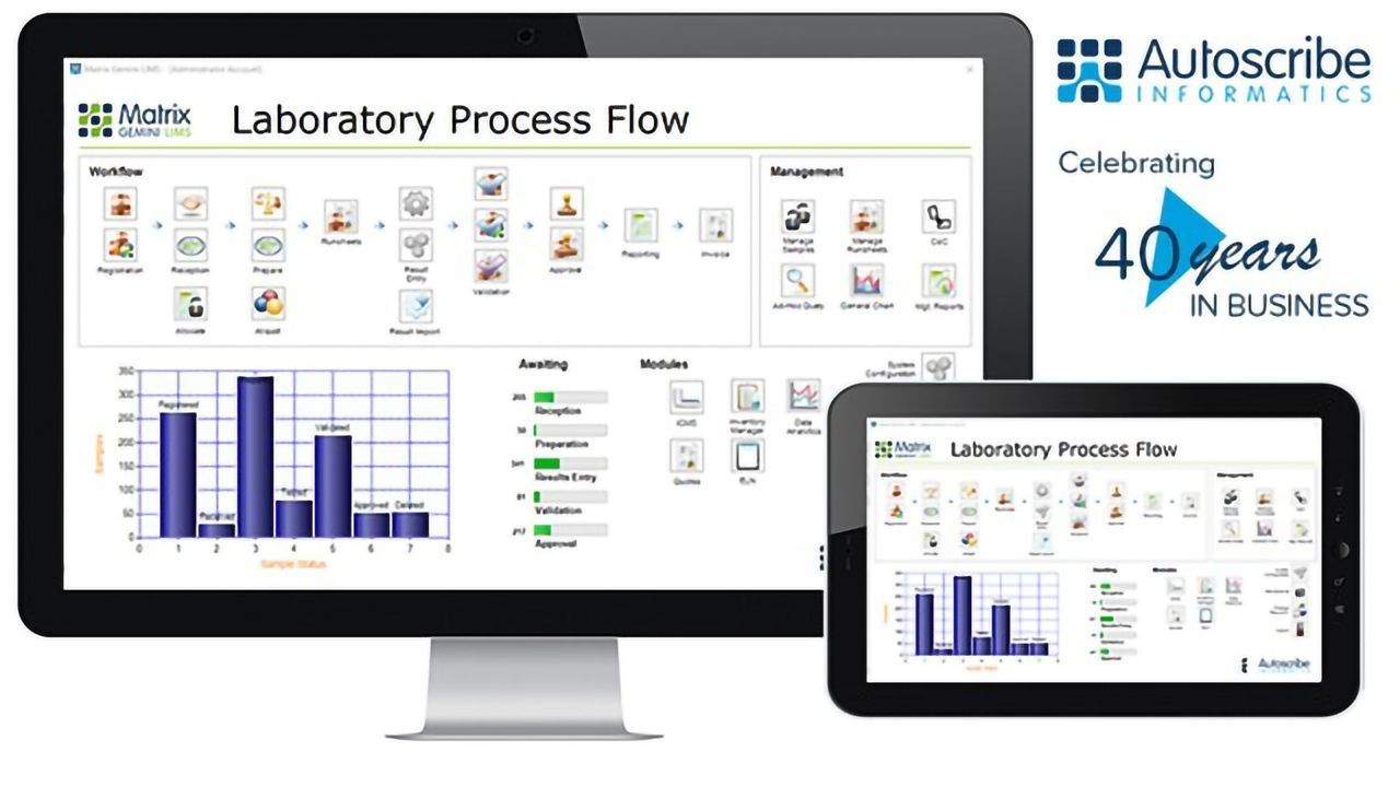 Autoscribe Informatics Celebrates 40 Years in Business