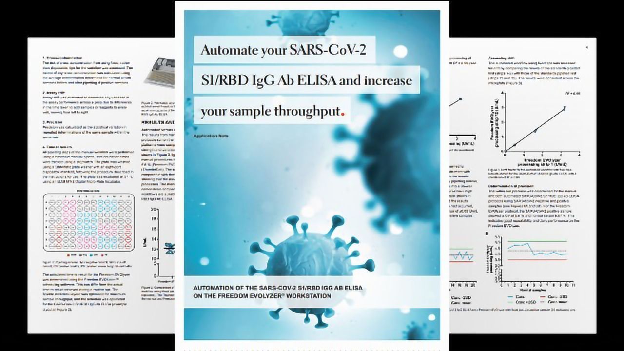 Automate Your SARS-CoV-2 S1/RBD IgG Ab ELISA