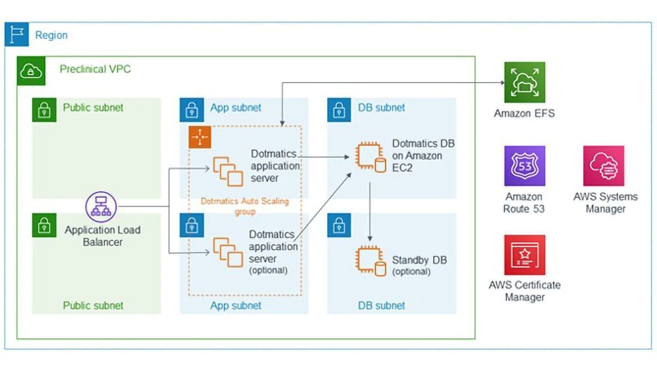Dotmatics Announces Support for the AWS for Health Initiative
