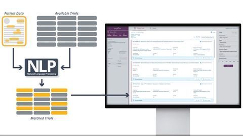 Inspirata Announces Partnership Utilising its Software for Cancer Trial Candidate Identification