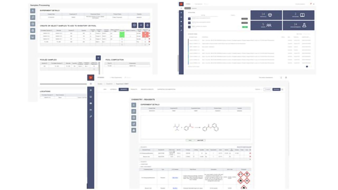 Dotmatics To Deliver the Foundation for Croda’s R&D Digital Program