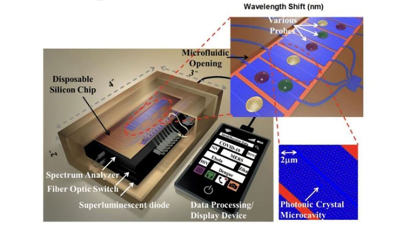 Optical Techniques Offer Fast, Efficient COVID-19 Detection
