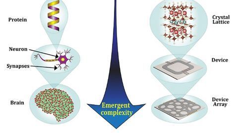 Physicists Simulate Artificial Brain Networks with New Quantum Materials