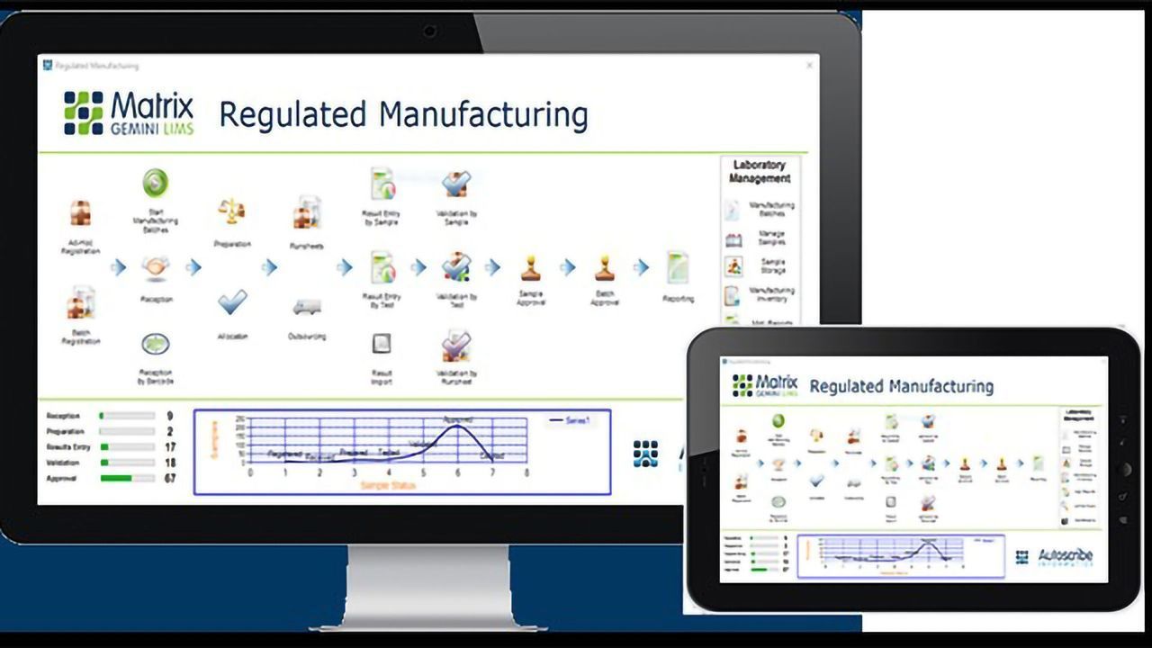 Pharmaceutical LIMS Rolls Out at Making Pharmaceuticals